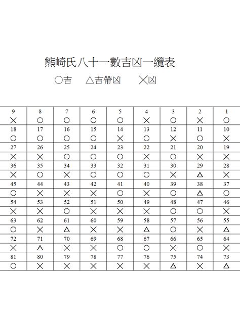 姓名學 五格